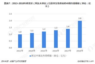 研发管线与产业化并重 复宏汉霖产品线竞争格局剖析