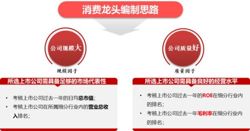 消费龙头LOF重仓股美的集团 营收净利双冠王，豪派超百亿现金分红